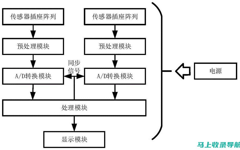 了解迁移学习