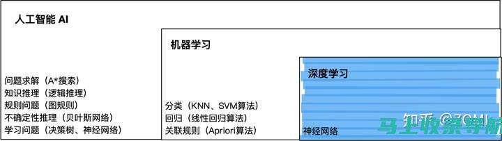 深度分析AI写作一键生成在不同领域的应用案例