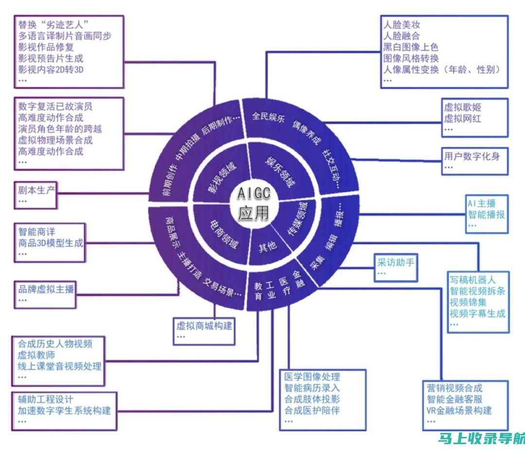 AI生成内容的质量分析：重复性在其中扮演何种角色？