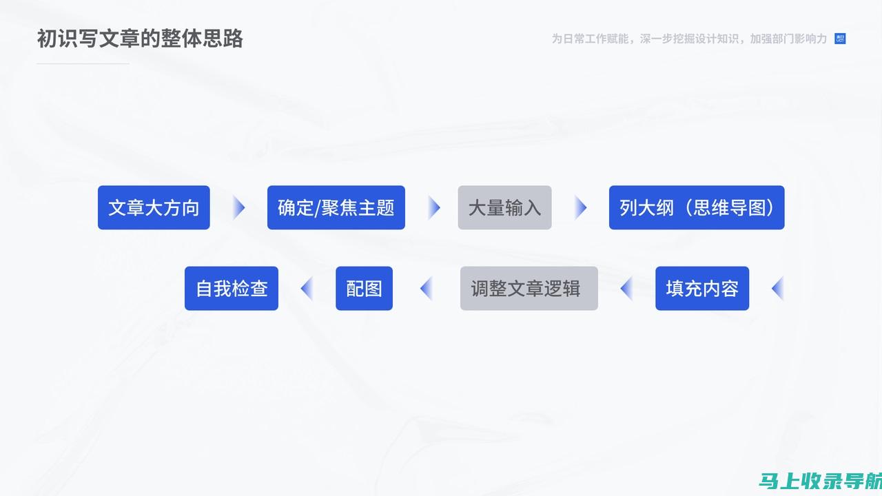 从零开始的写作之旅：推荐几款最适合初学者的AI写作软件