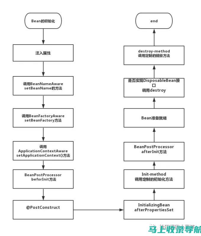 从代码到画布：揭示AI绘画作品的创作过程