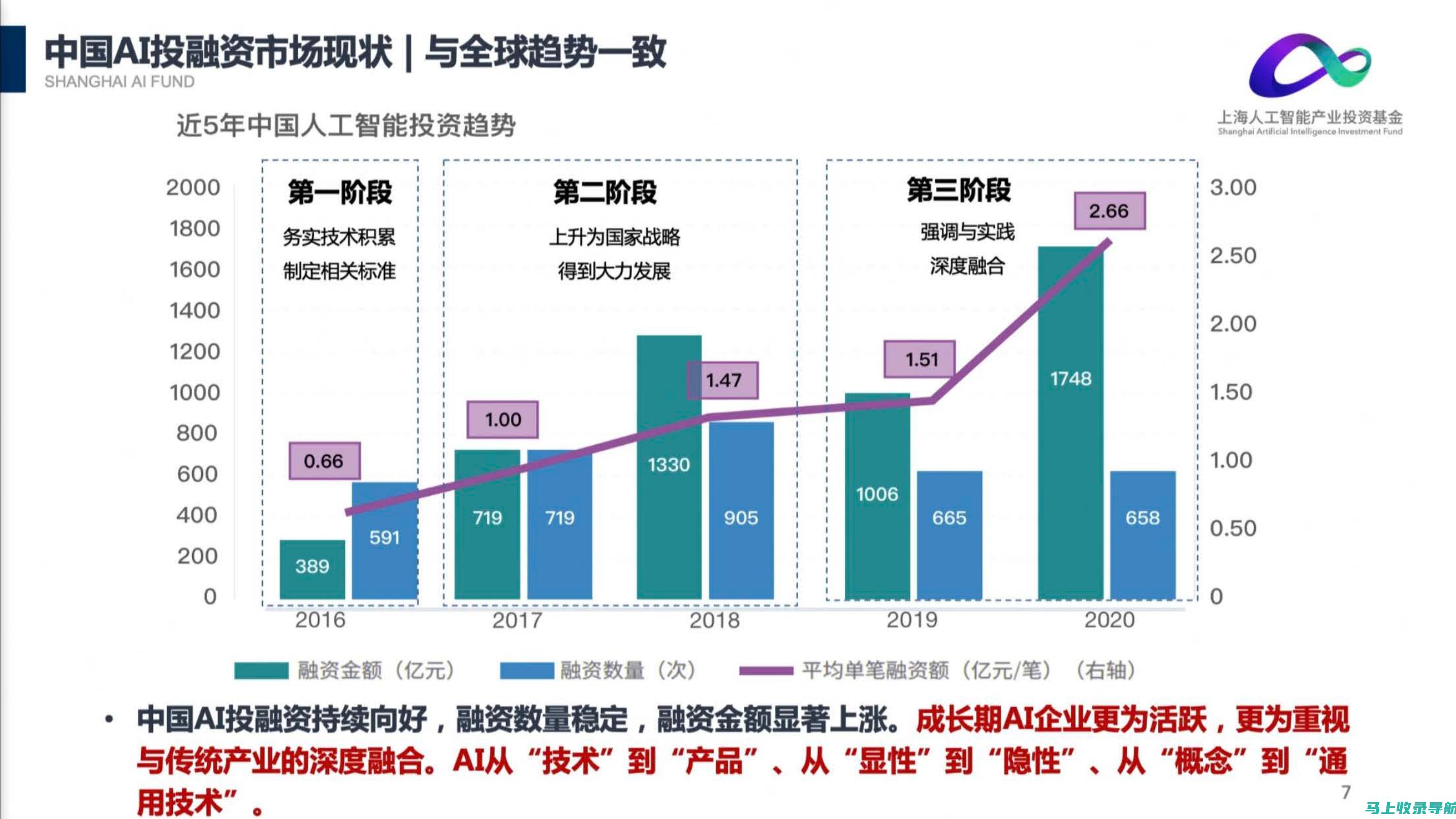 投资AI教育：加盟流程、成本评估与收益期待全方位解析