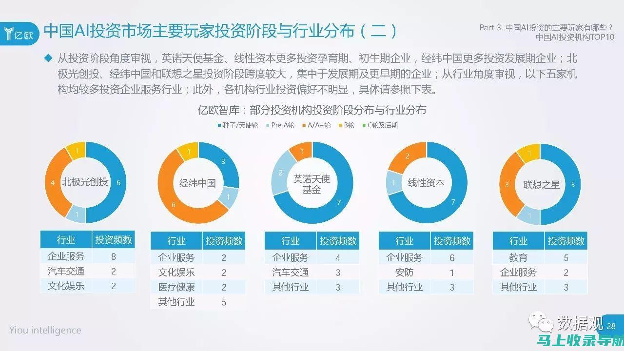 投资AI教育的未来：分析股票龙头的竞争优势