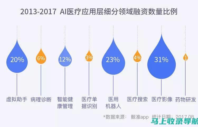 AI教育股票龙头的创新技术如何推动行业发展