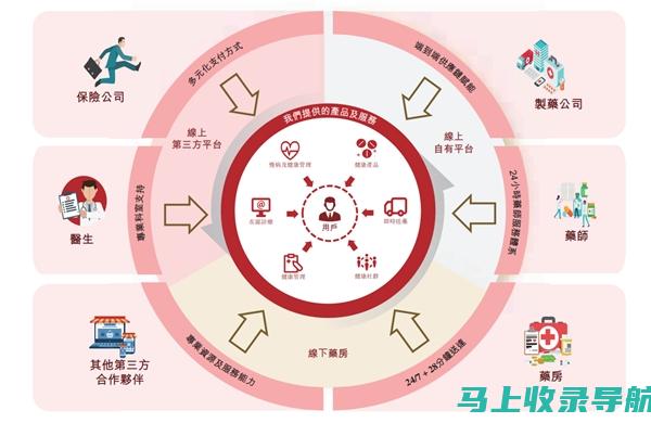 数字化健康管理：AI医生问诊APP带来的全新体验