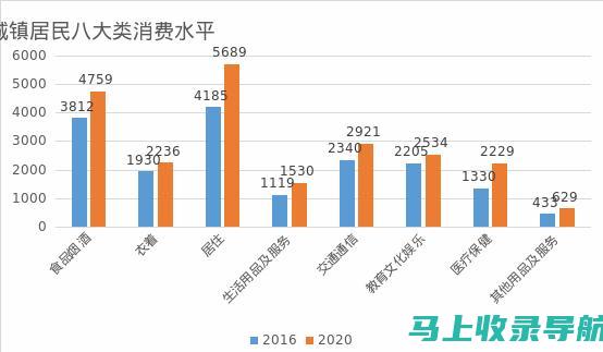 提升生活品质的秘密武器：你需要知道的AI助手推荐