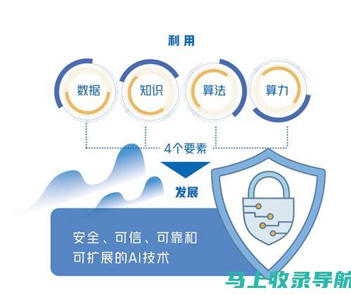 如何利用智能AI写作工具免费创造高质量内容