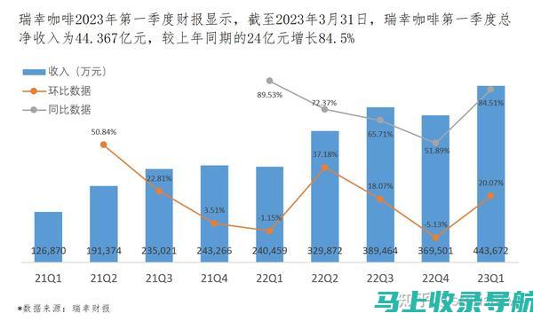 对比分析市场上的智能AI写作工具，选择最佳方案