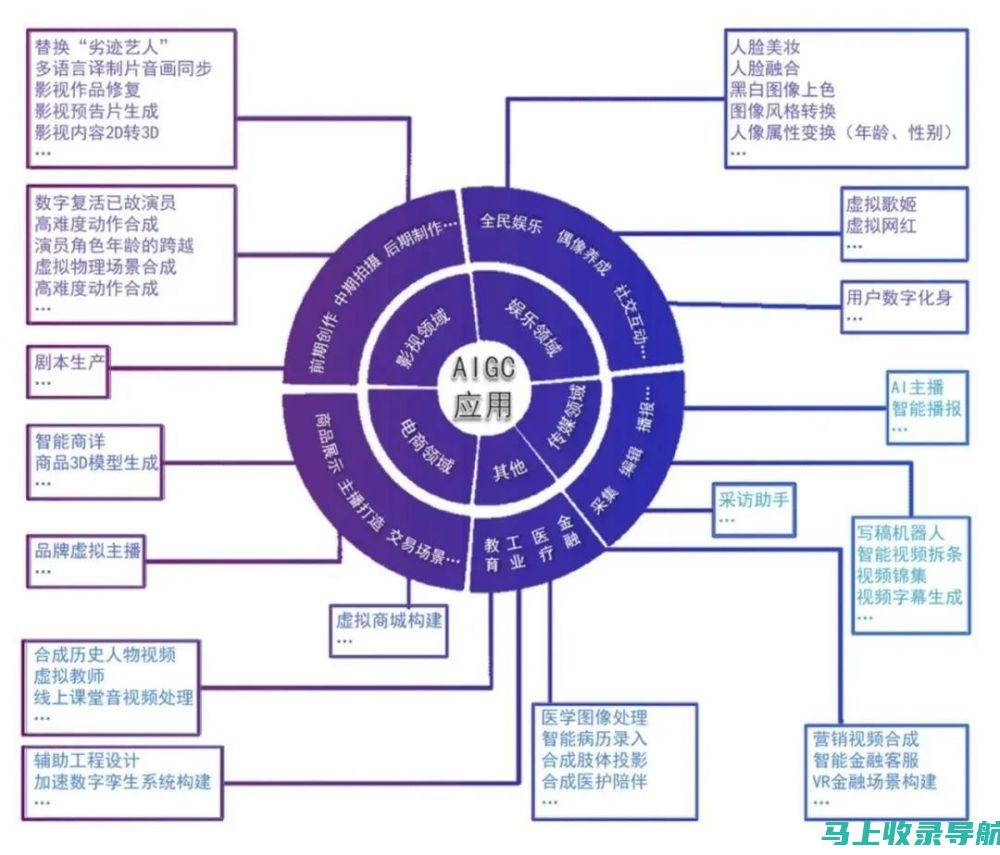 AI生成内容是否侵犯原创版权？法律与道德的双重考量