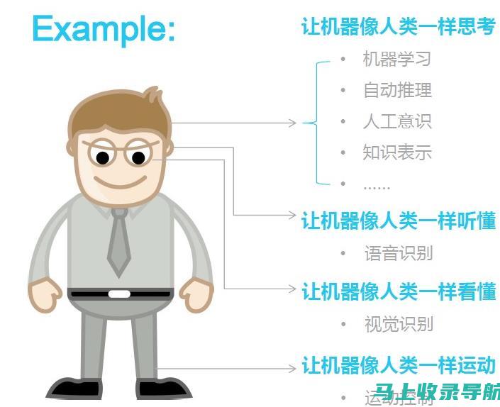 对比AI与人类写作：哪些特征使文本更容易被检测？