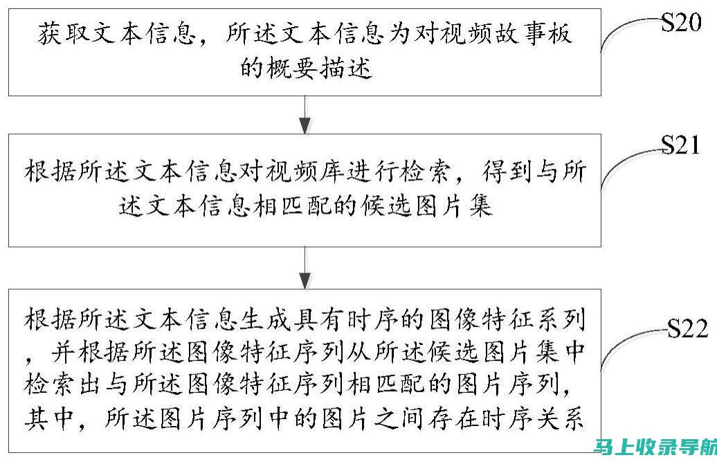 从内容生成到内容创新：应对AI写作重复的全方位策略