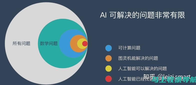 深入分析AI写作软件：哪个工具能最大程度提高写作准确性？