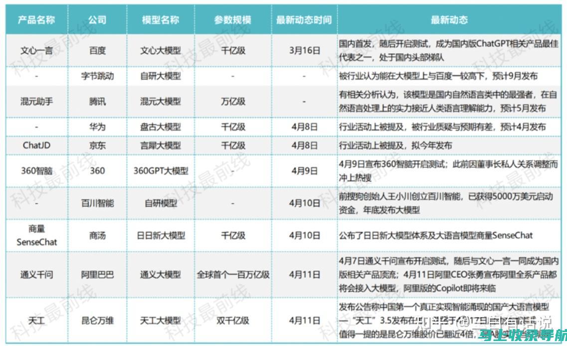 如何评估AI在线写作工具的有效性与可用性