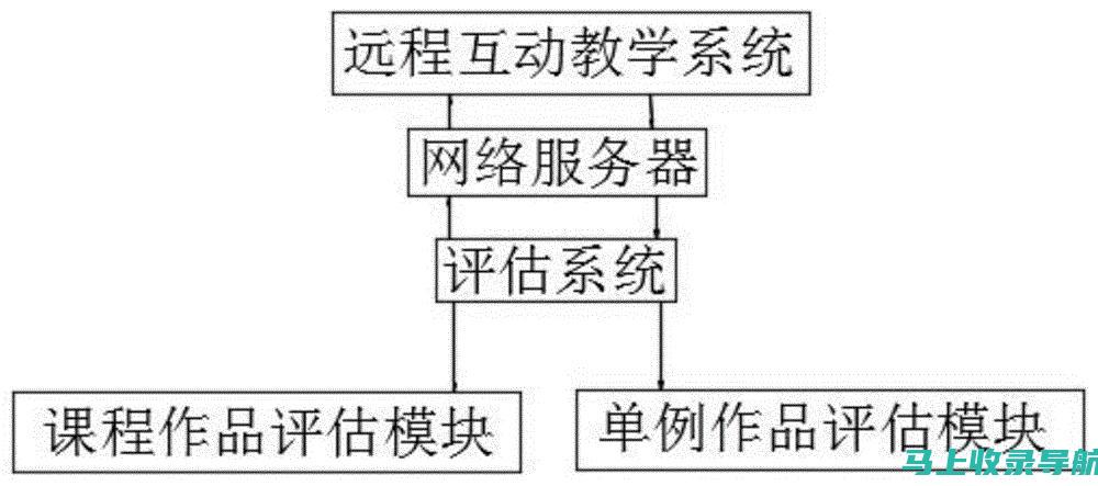 如何评估AI绘画的作品：标准与评价体系的探讨