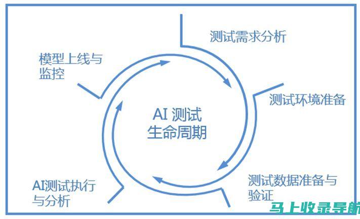 如何评测AI绘画软件的性能与创作质量?