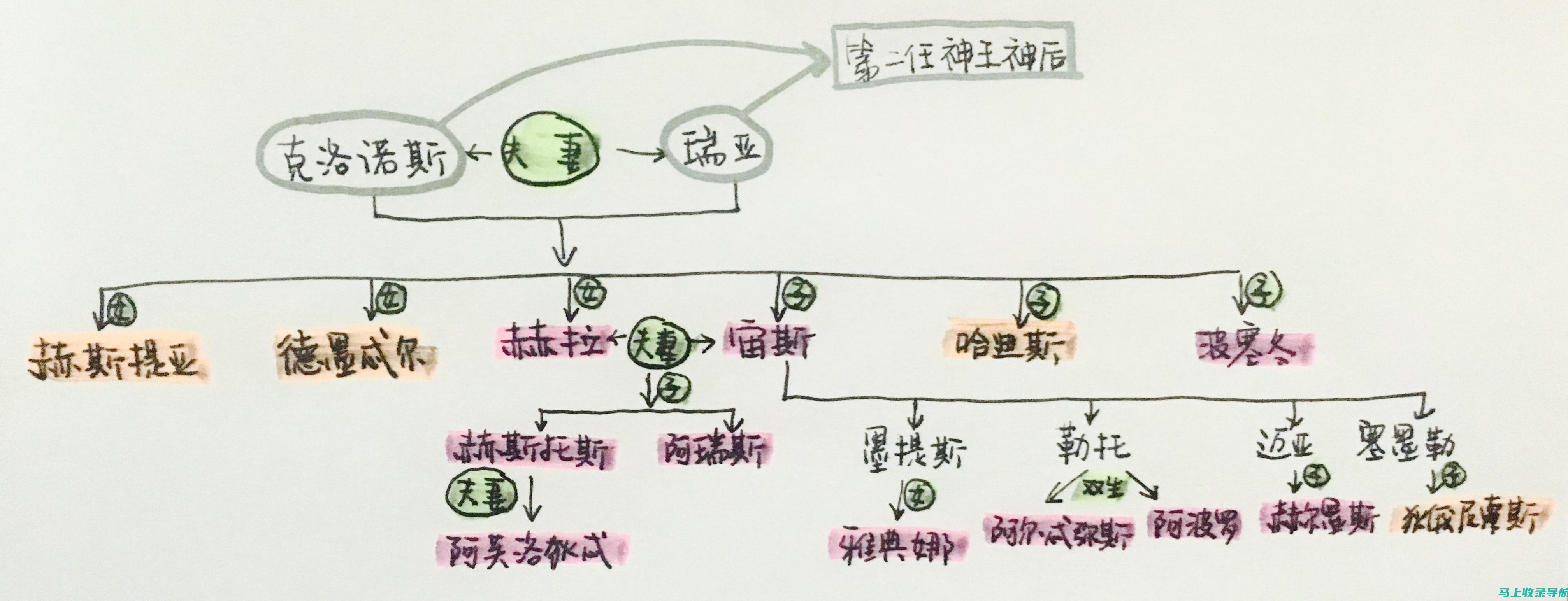 古希腊神话中的美杜莎：AI艺术呈现的壁纸大全