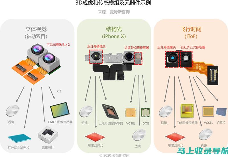 灵感与技术的完美结合：深入分析AI绘画图生图教程的实用性