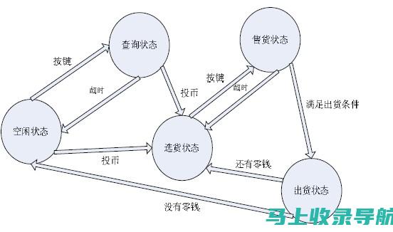 图生图转换：AI绘画模型效果的创新应用与未来方向