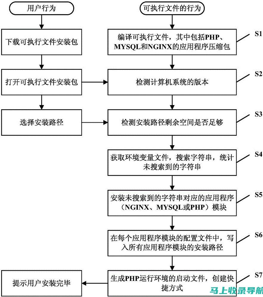 如何利用一键AI绘画网站提升个人艺术创作技能