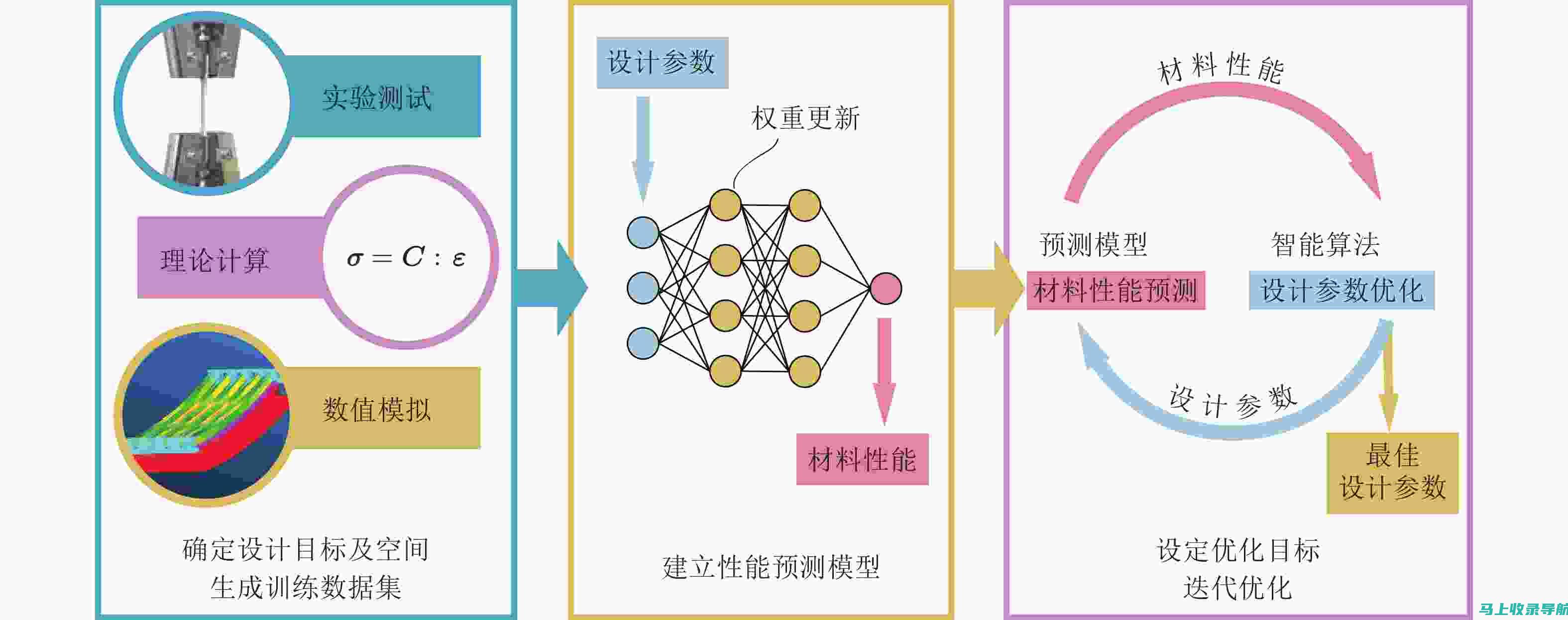 AI智能算法赋能作画艺术的新时代