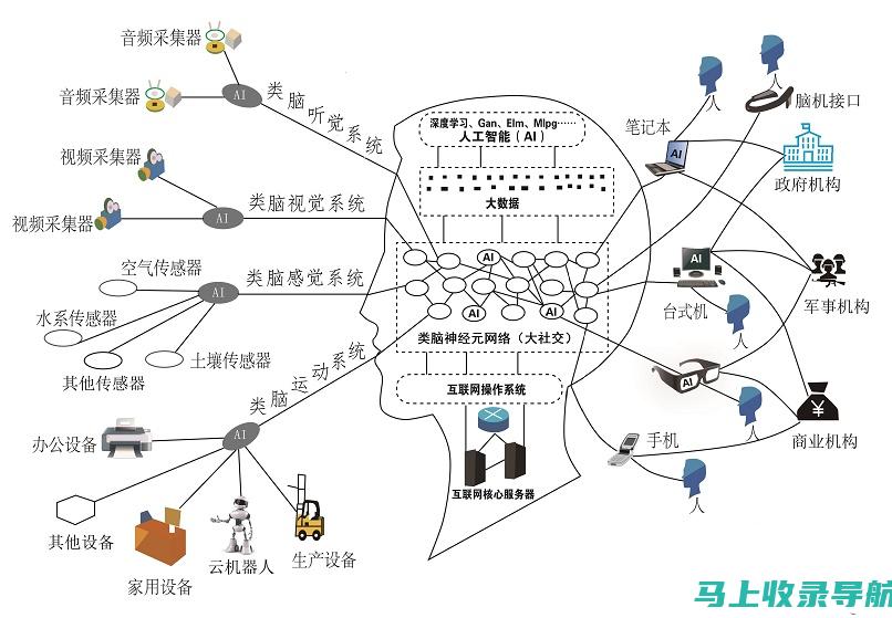 人工智能与艺术家联手，共创新时代画作