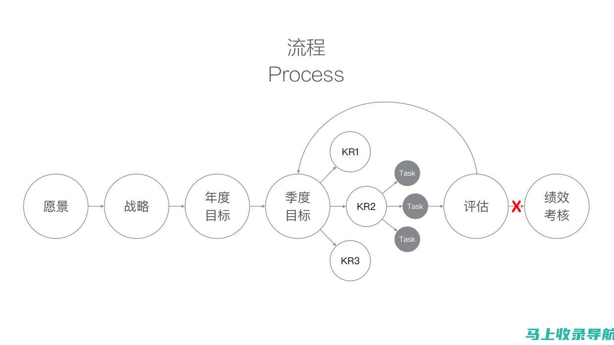 从理论到实践：AI教育教学的全面解析