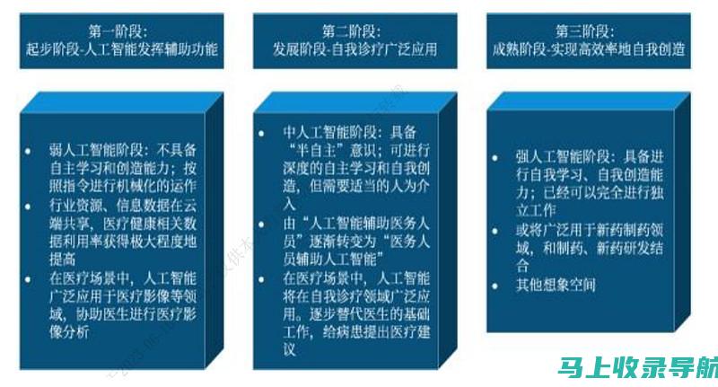 人工智能辅助教学的优势与分析