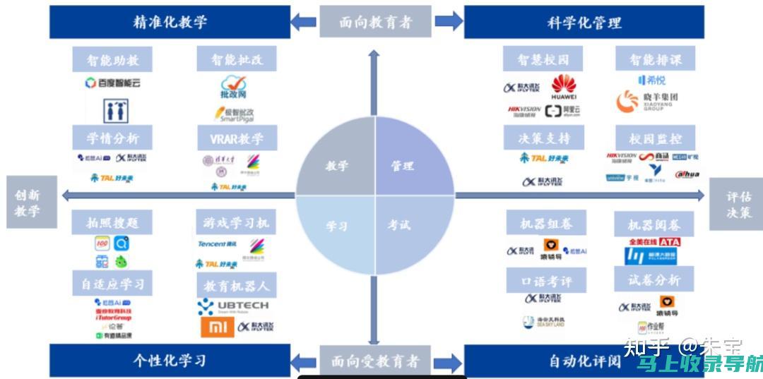 探究AI教育在教学设计、教学方法等方面的变革