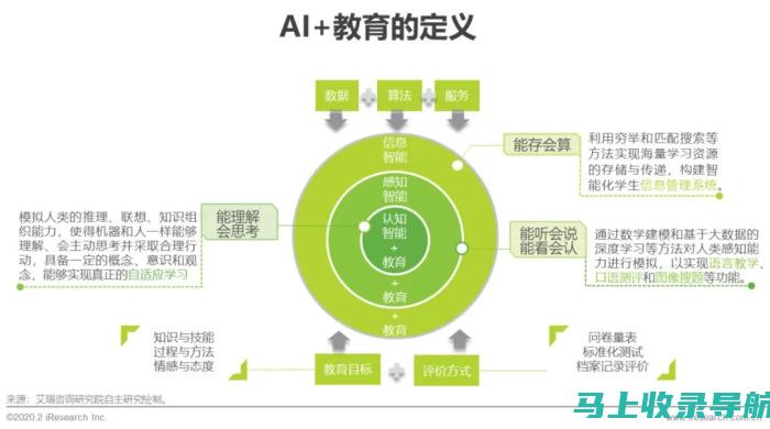 探讨AI教育利弊之际，教学方式也在进步