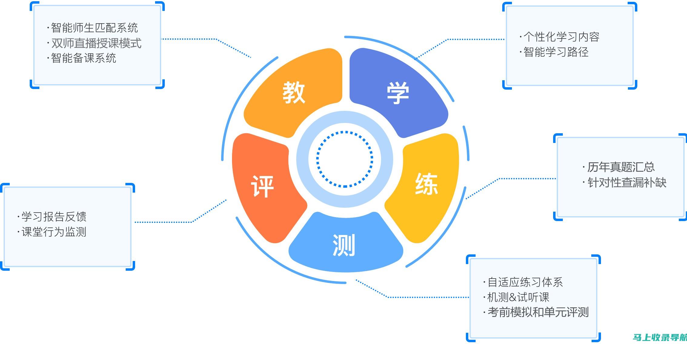 一场技术与教育的对话