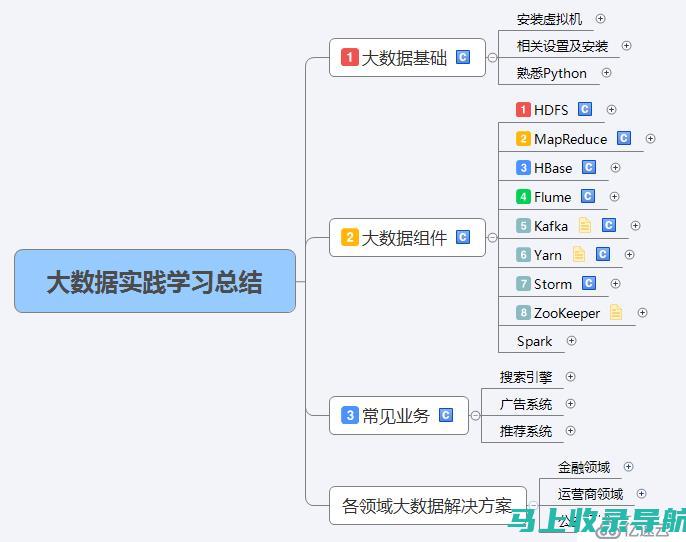 探究大数据背景下的人工智能教育策略与实践