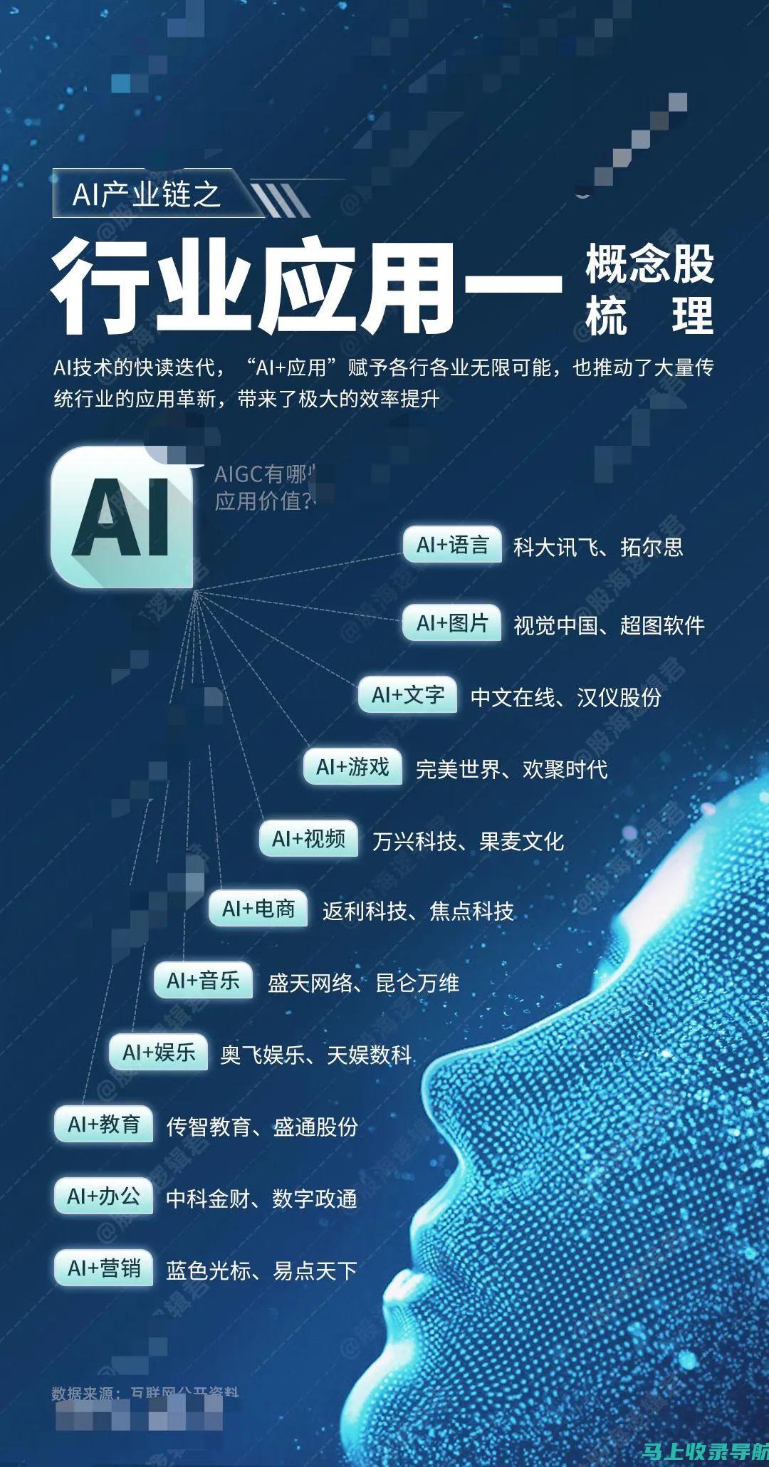 AI智能时代，培训班如何帮助企业转型与升级人才结构