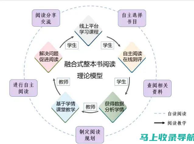 未来教育模式下的AI教育：主要内容及其影响探讨