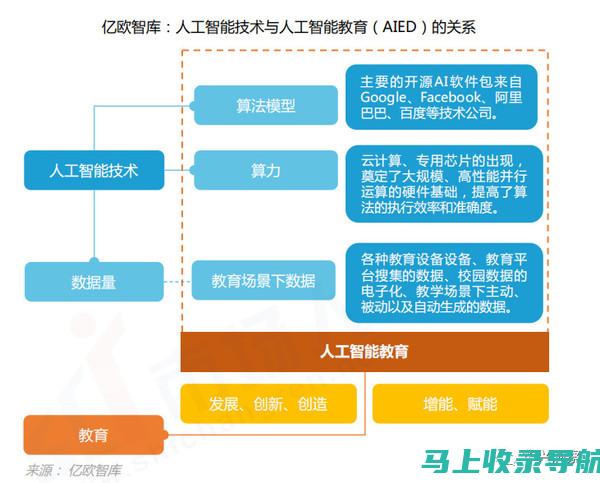 探讨AI教育机构的运营模式以及运营效率问题