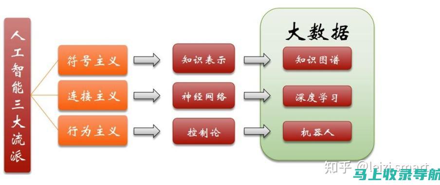 全面解析AI教育加盟现状与发展趋势