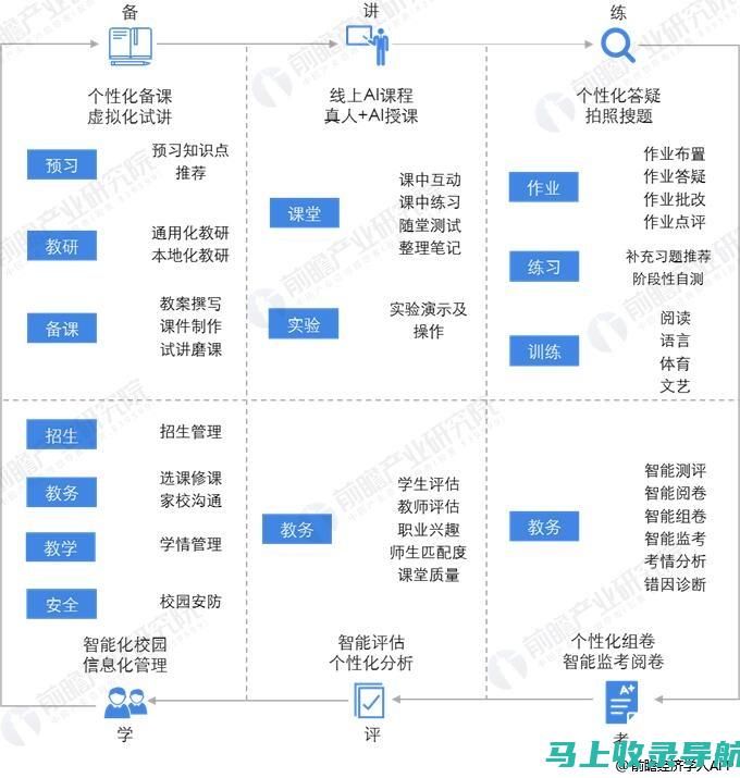 AI教育行业的领头羊：揭秘哪家公司最值得信赖？