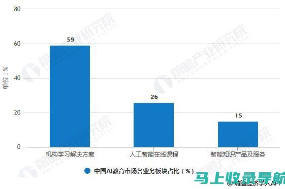 AI教育市场热门品牌：哪些值得家长信赖？