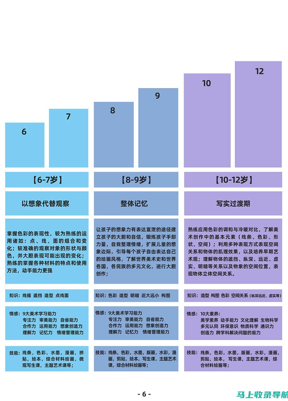 家长指南：如何选择最佳的AI教育品牌？