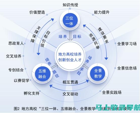 AI教育是否有助于提高学生的综合素质？