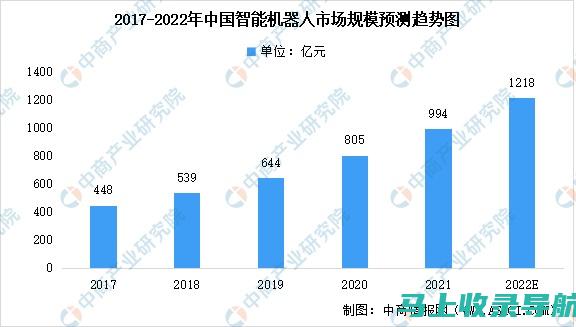 AI教育机器人使用指南：初学者必备知识