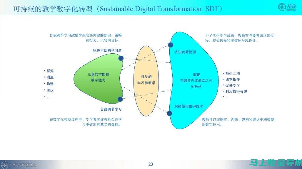 探索智能化教学新模式：aidam教育机器人的影响力