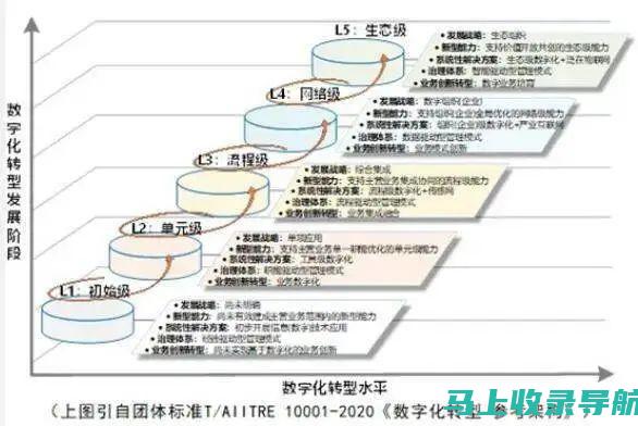 从新手到专家：AI教育机器人联网指南