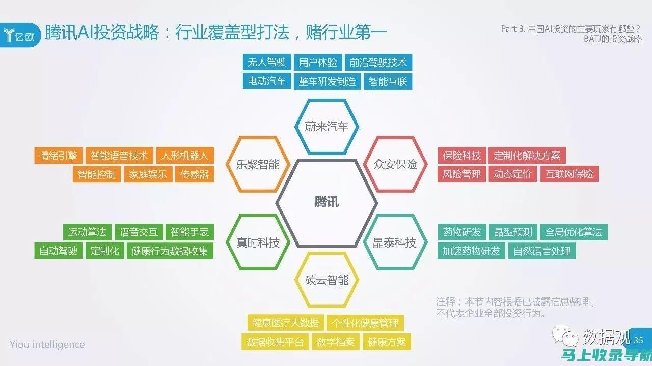 投资AI教育加盟前必须了解的三大费用问题