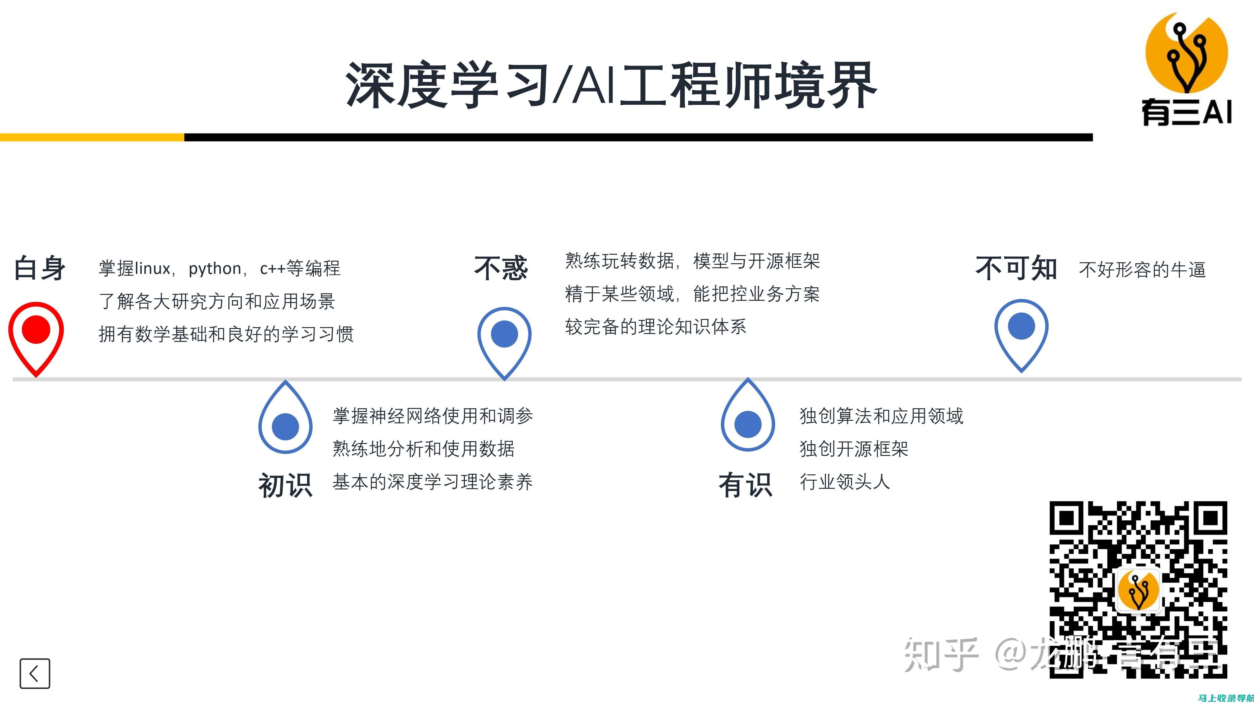 深度解读AI教育加盟必备条件与前期准备事项