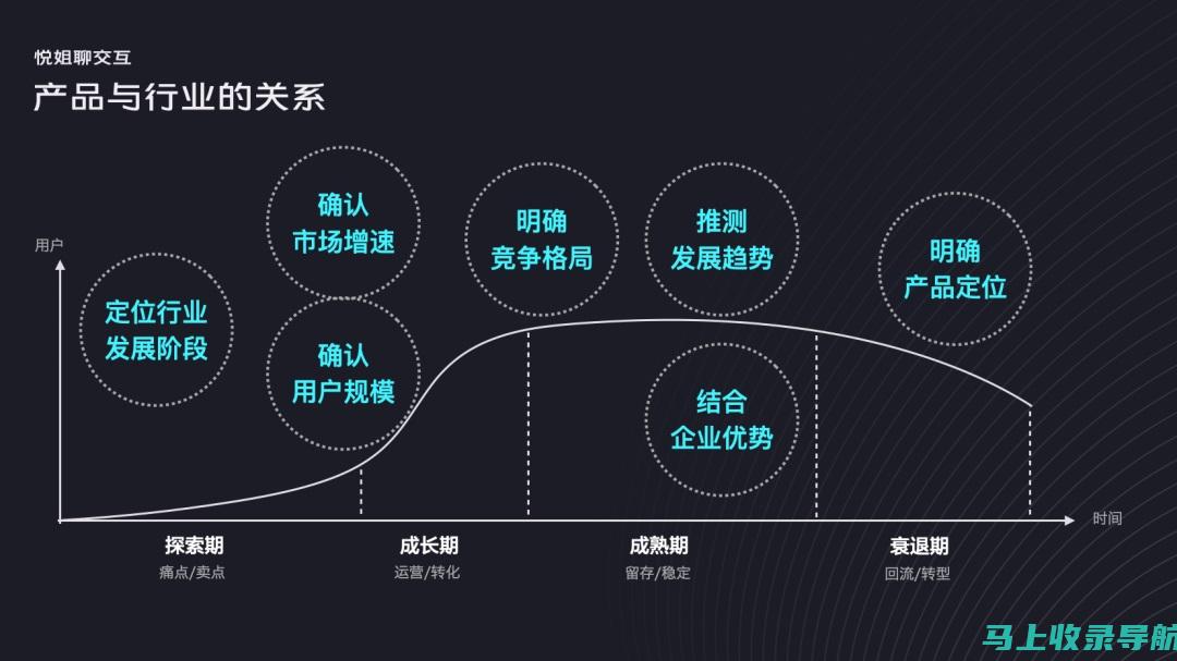 市场份额及趋势分析