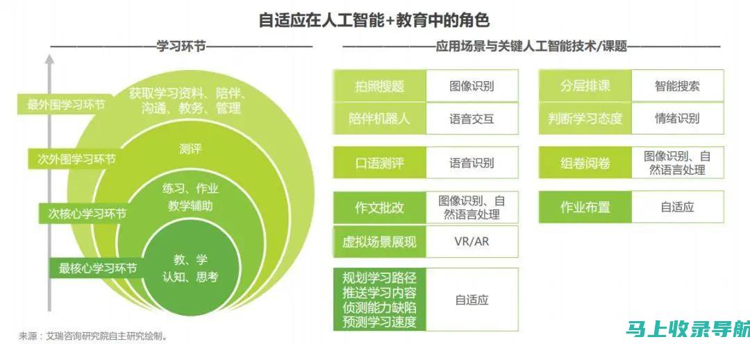 探寻AI教育领域的上市公司巨头：引领行业发展的龙头企业解析