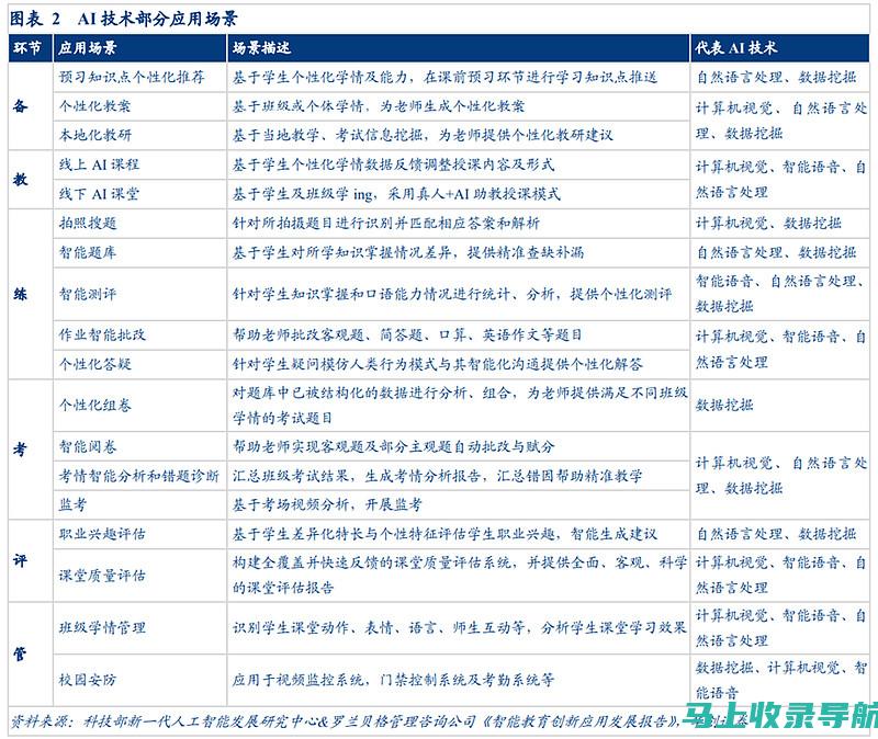 AI教育上市公司龙头：引领智能教育新潮流的佼佼者