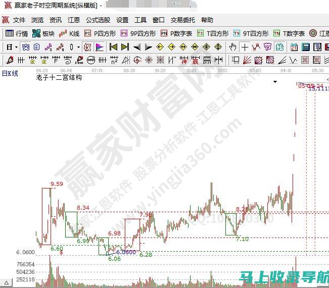 龙头股分析：AI教育股票的投资价值解析