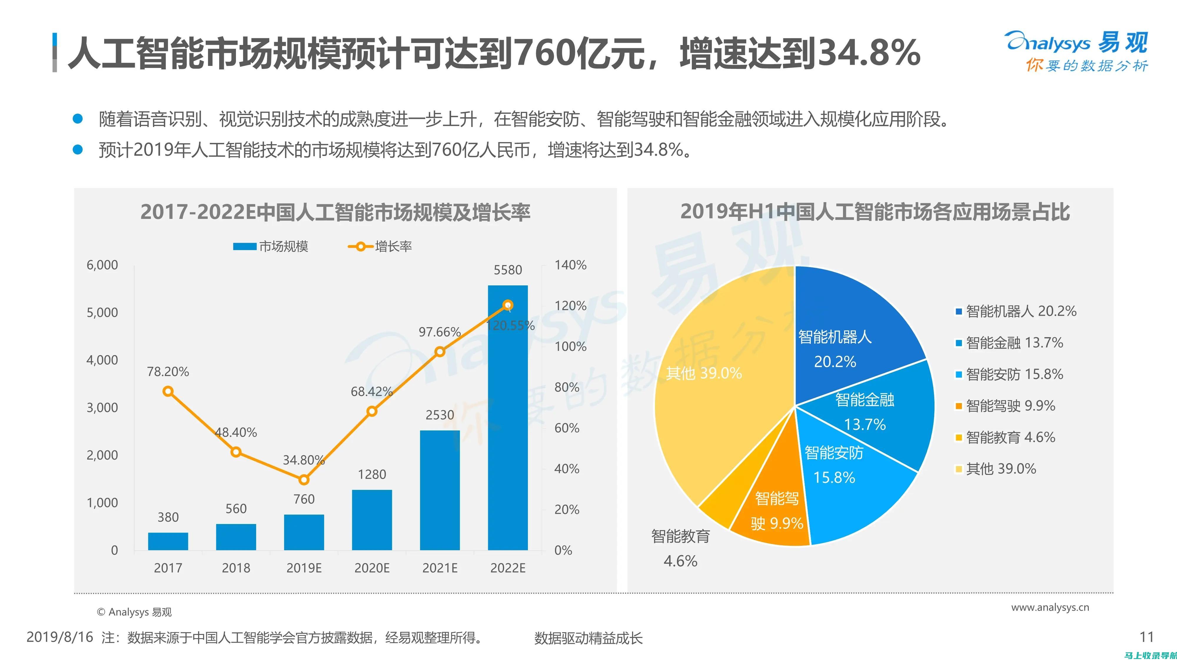 智能浪潮下的教育变革：AI教育市场发展前景探究