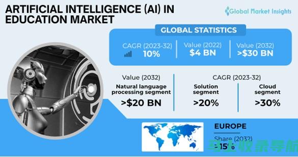 AI教育市场：未来发展趋势与机遇解析